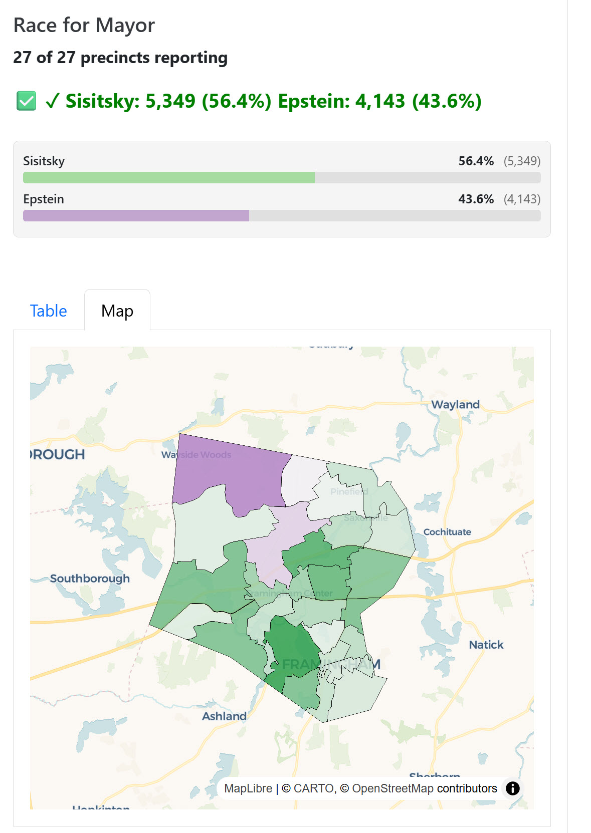 Bar chart and map by precinct showing results of a two-person mayoral race